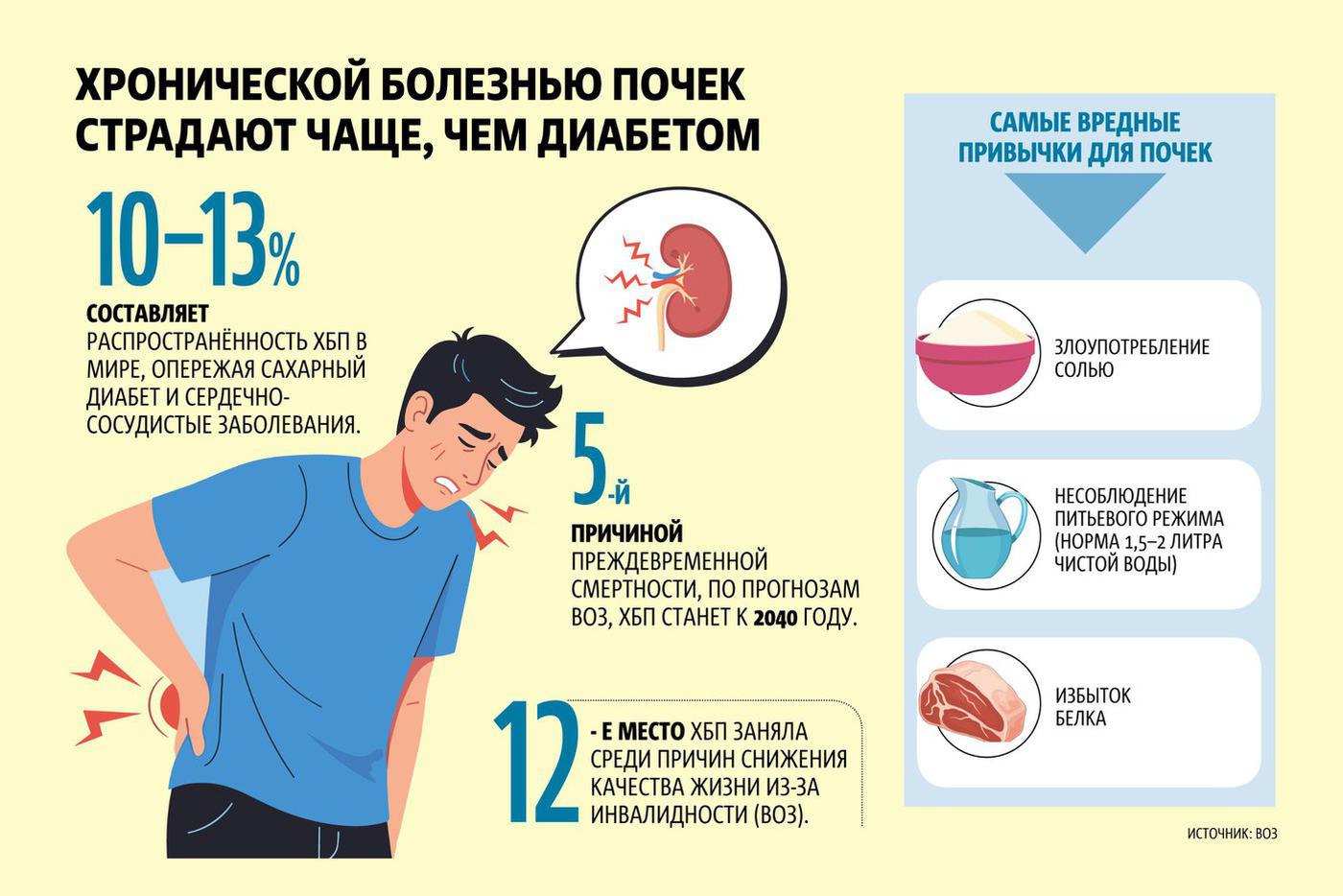 Инфографика