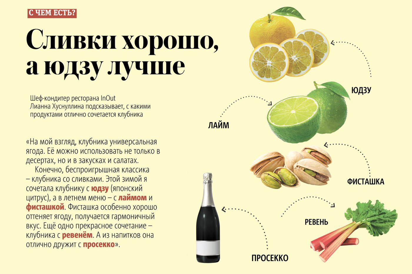Инфографика