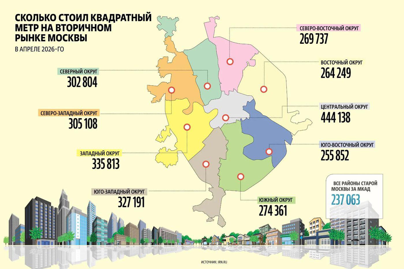 Инфографика