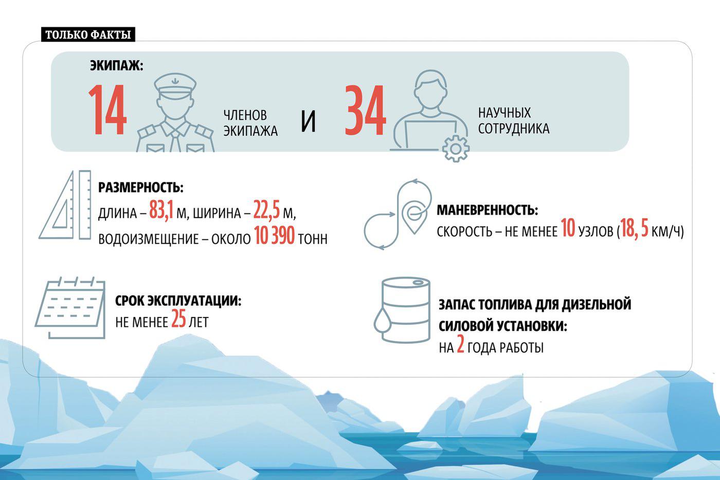 Интересная статистика