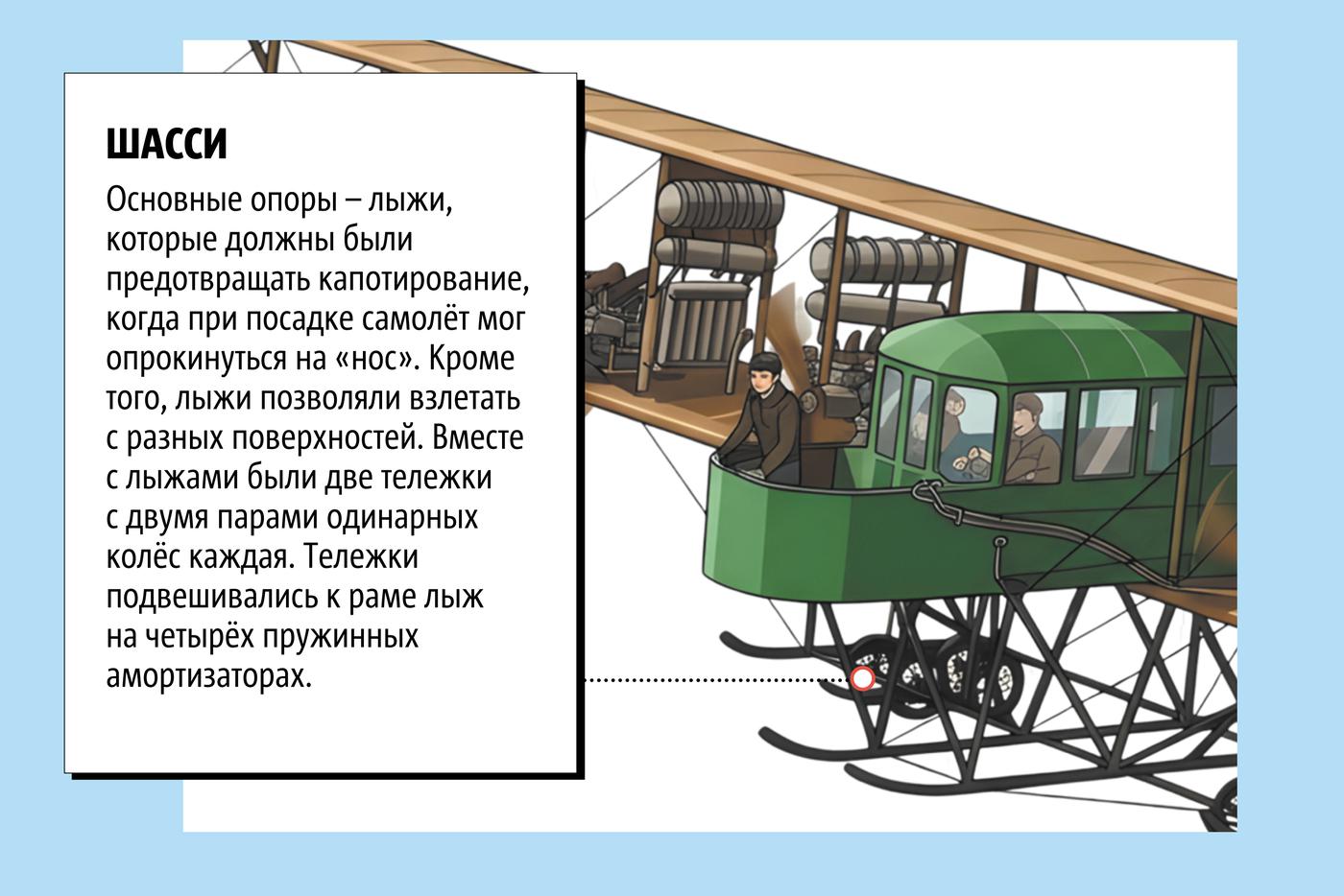 Инфографика: шасси
