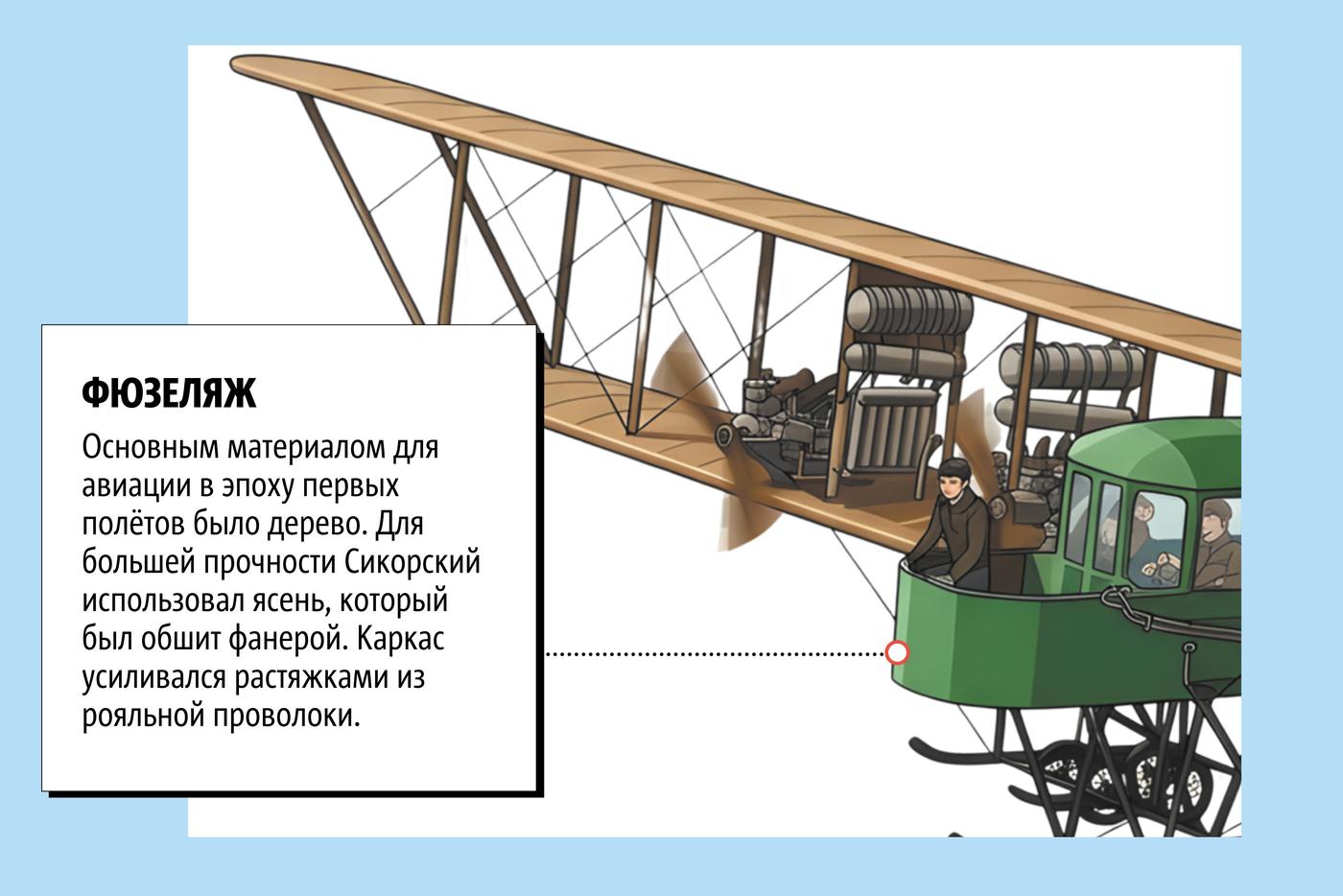 Характеристика фюзеляжа