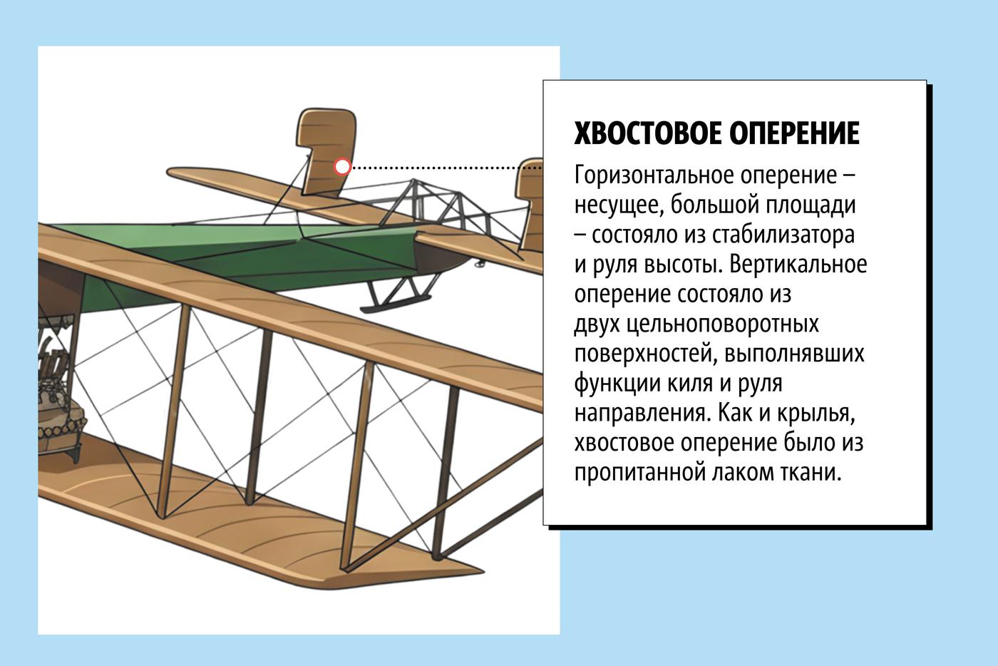 Характеристика хвостового оперения