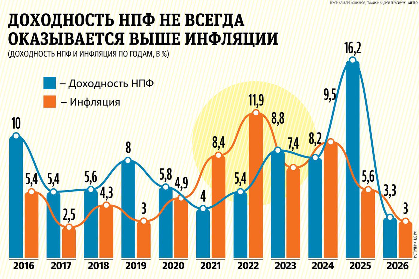 Инфографика
