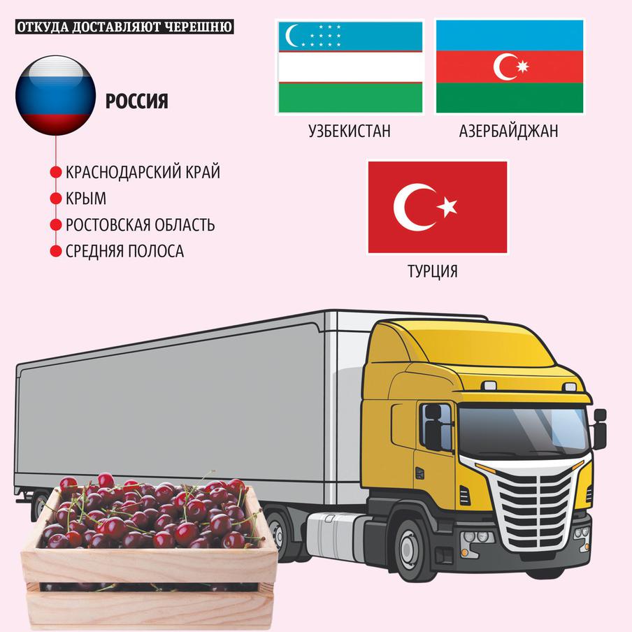 Откуда же привозят черешню? Ответ на картинке.