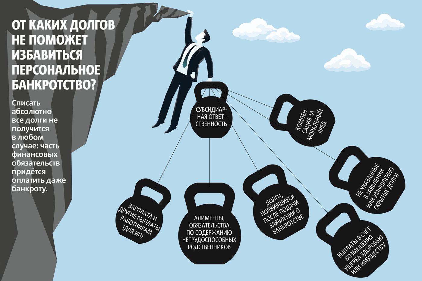 Инфографика