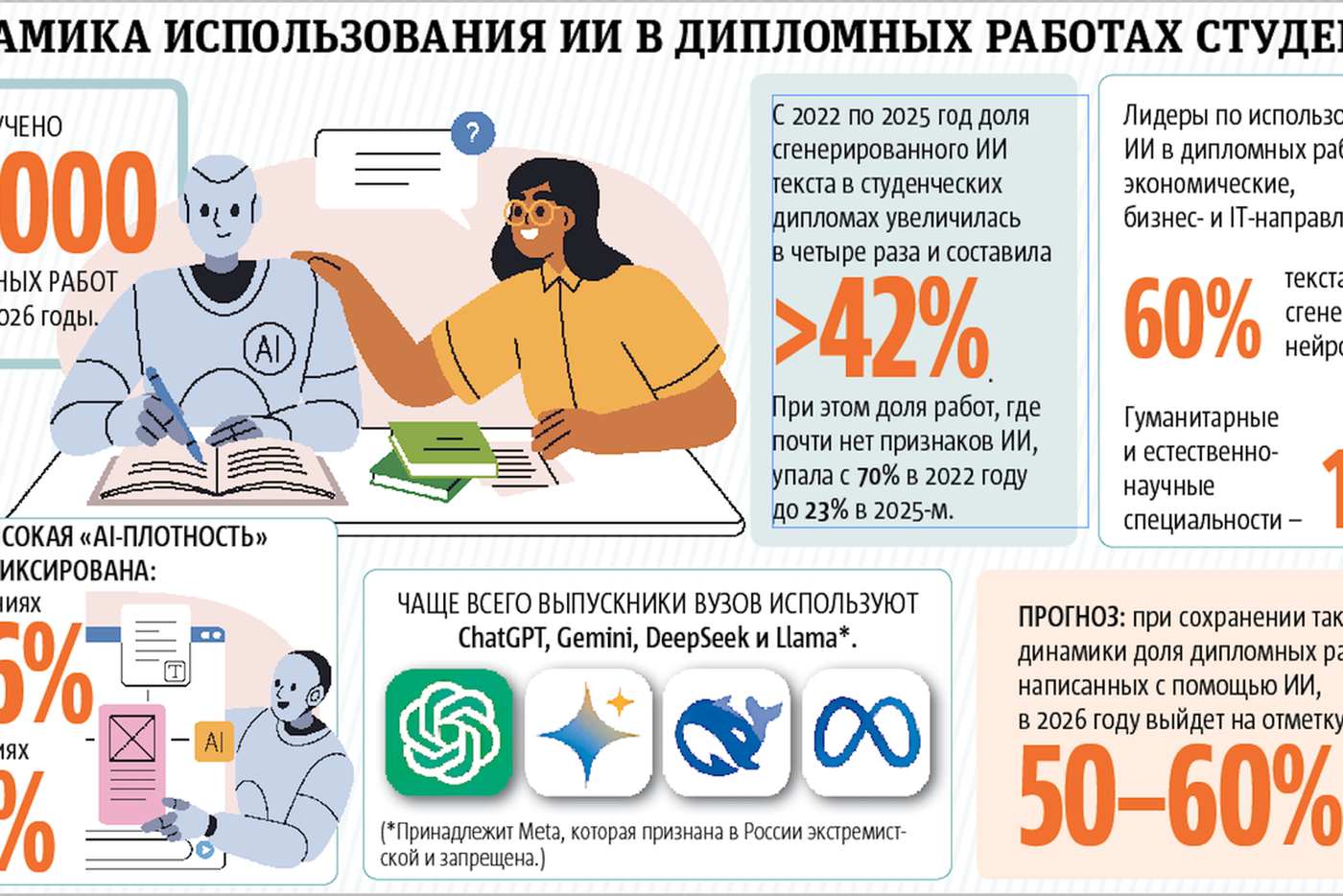 Дипломы хотят отменить из-за нейросетей
