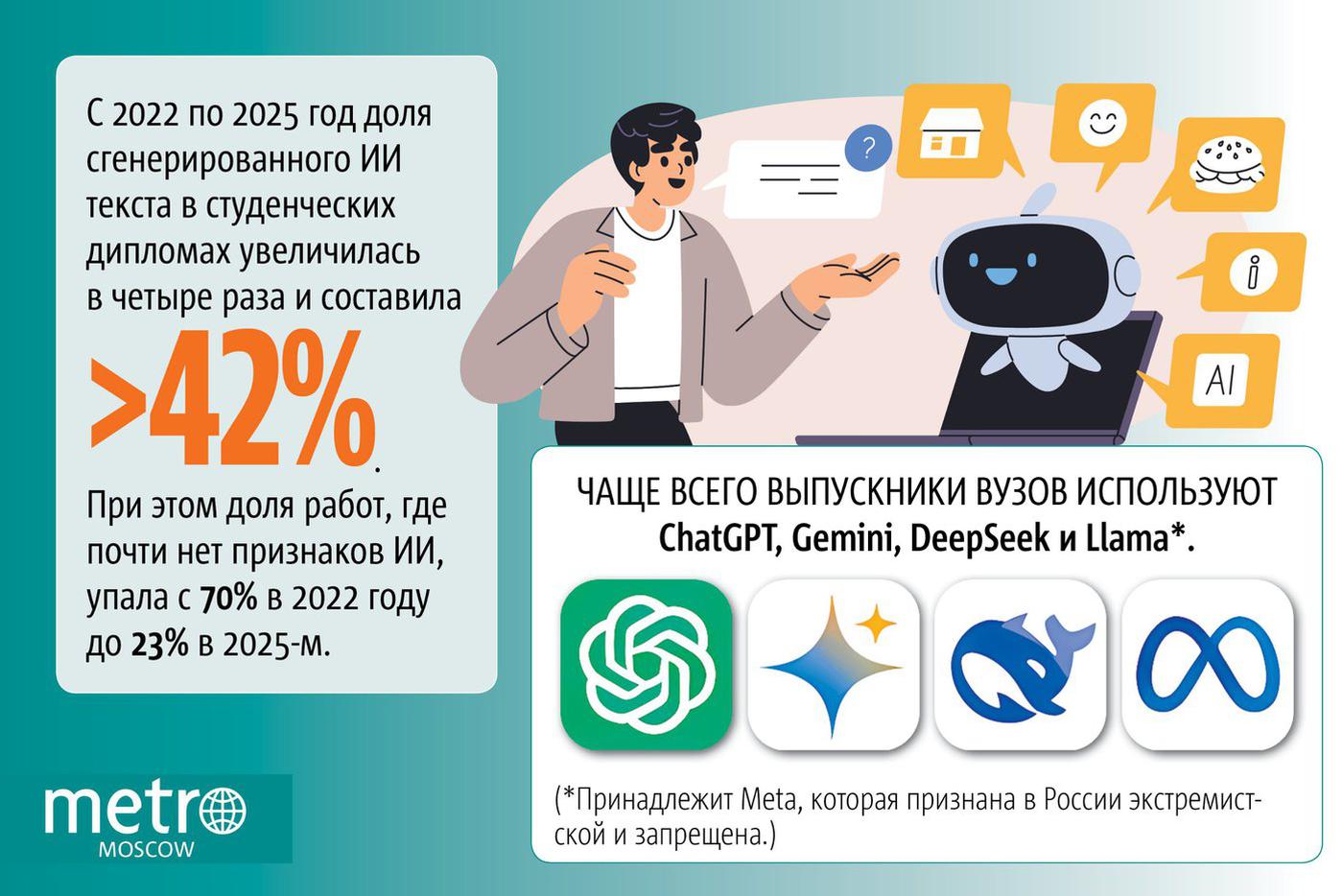 ИИ vs дипломы/курсовые