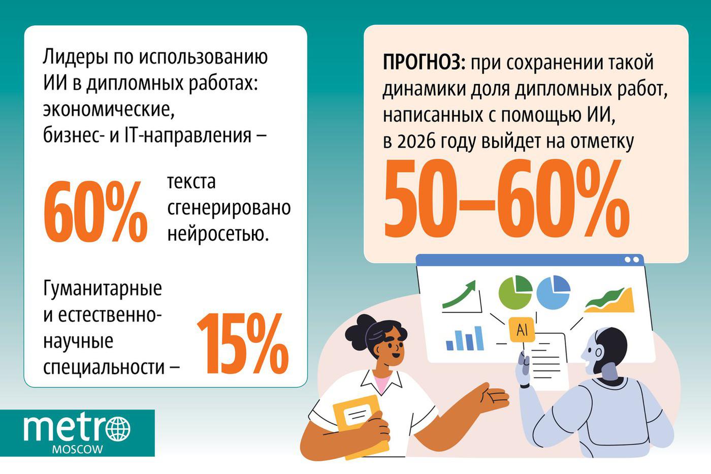 ИИ vs дипломы/курсовые