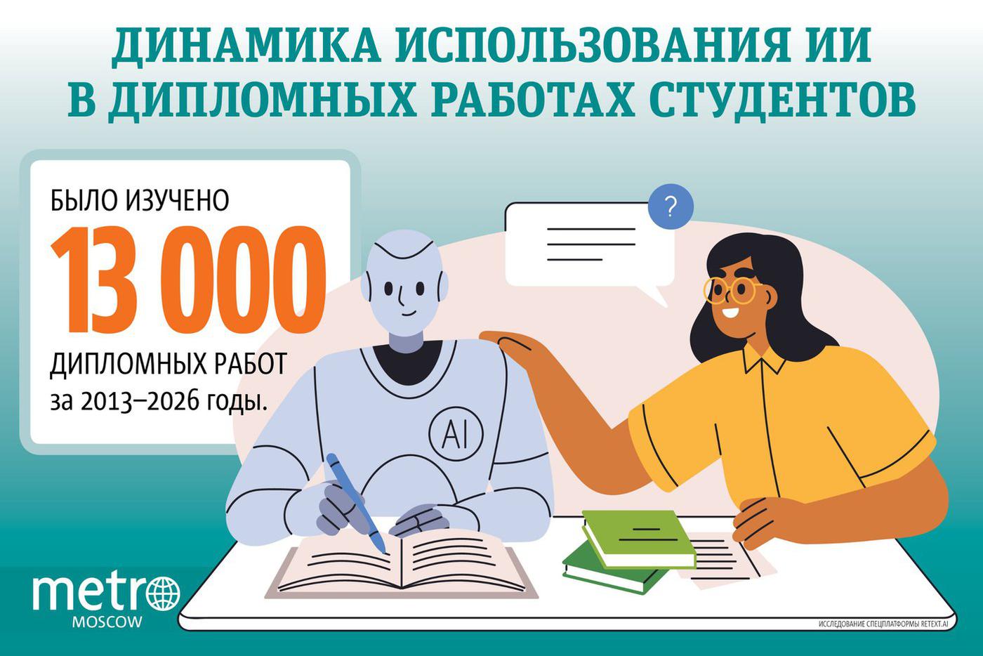 ИИ vs дипломы/курсовые