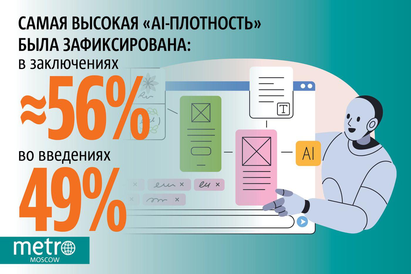 ИИ vs дипломы/курсовые