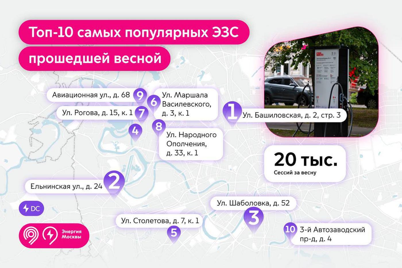 Жителям столицы показали 10 самых популярных ЭЗС проекта "Энергия Москвы"