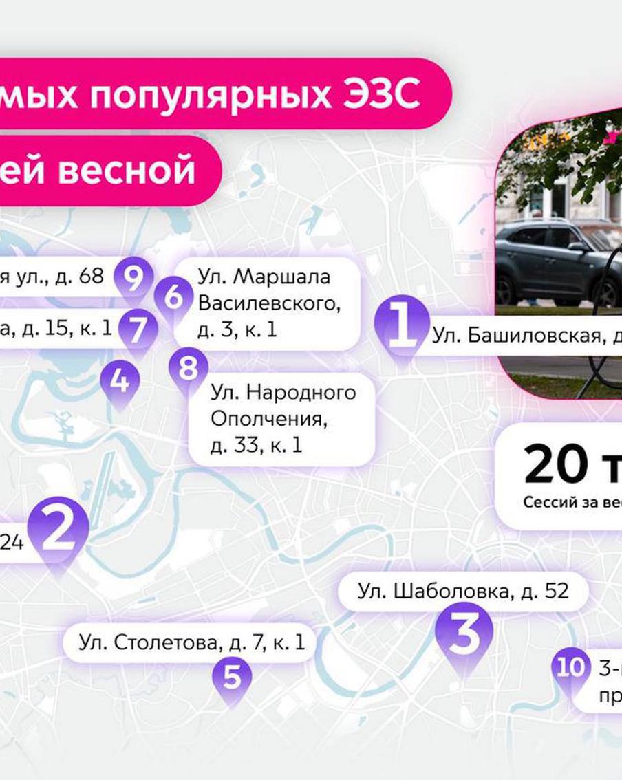 Жителям столицы показали 10 самых популярных ЭЗС проекта "Энергия Москвы"
