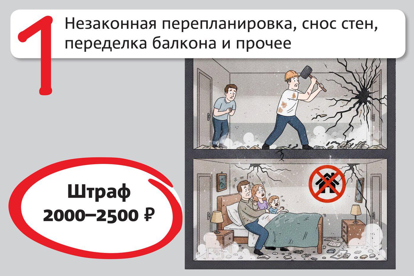 За что и на сколько могут оштрафовать собственника недвижимости в многоквартирном доме