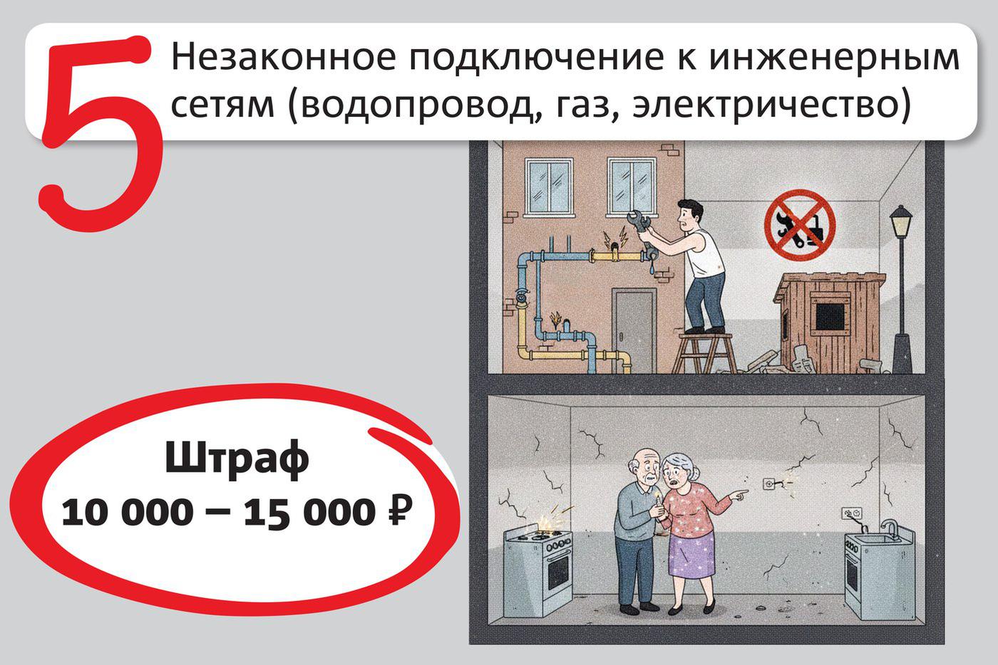 За что и на сколько могут оштрафовать собственника недвижимости в многоквартирном доме