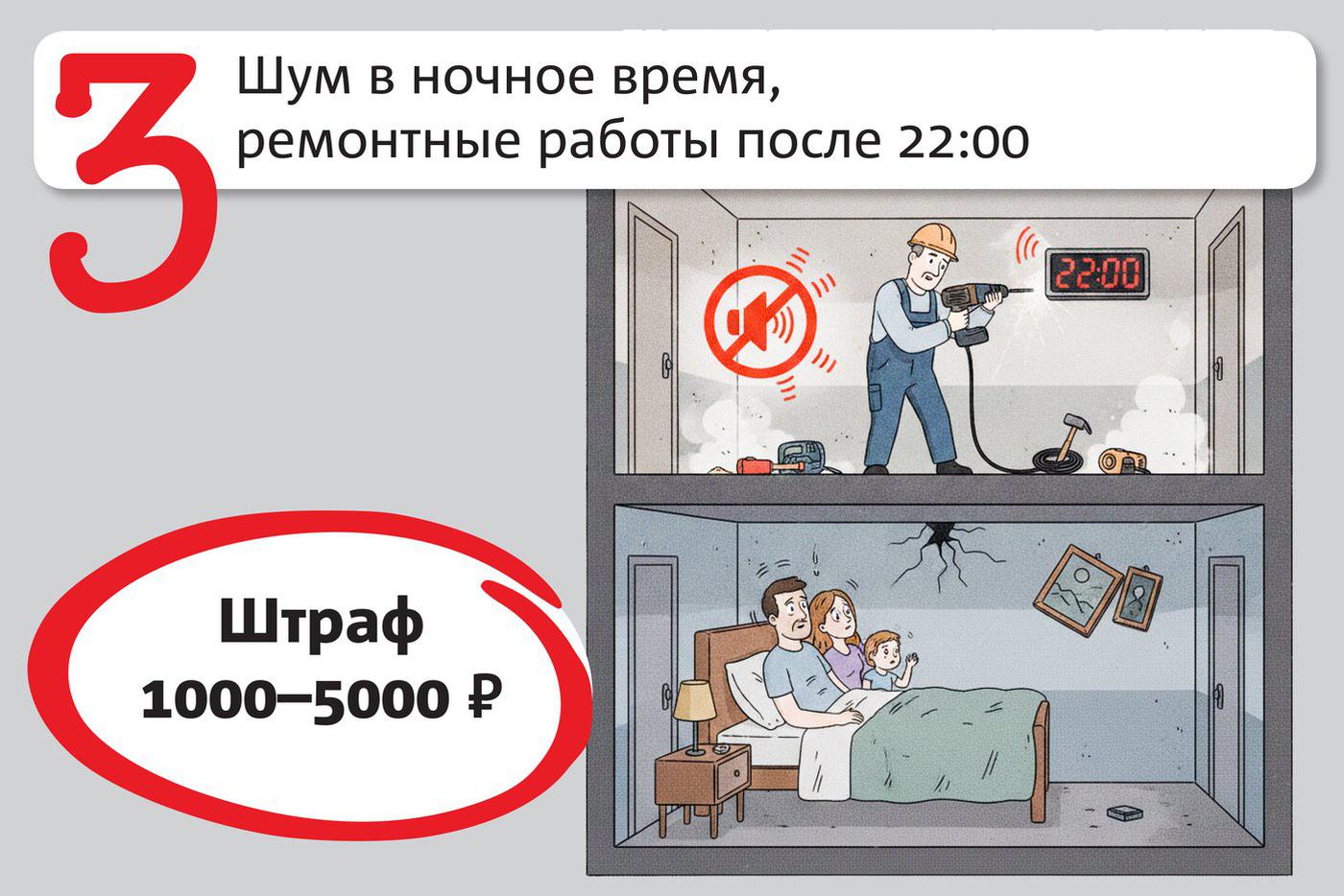 За что и на сколько могут оштрафовать собственника недвижимости в многоквартирном доме