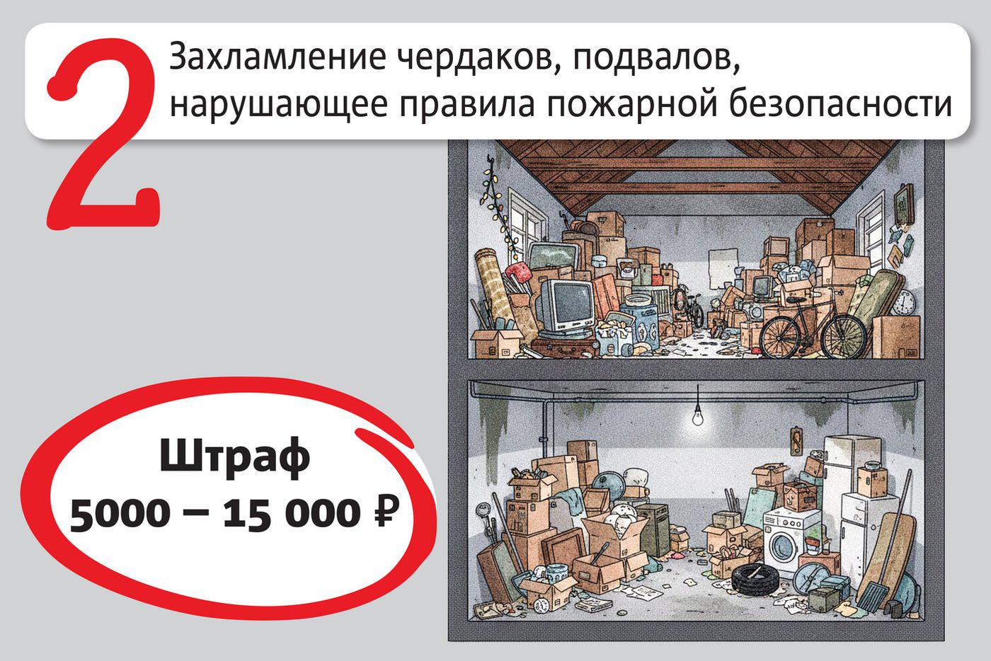За что и на сколько могут оштрафовать собственника недвижимости в многоквартирном доме