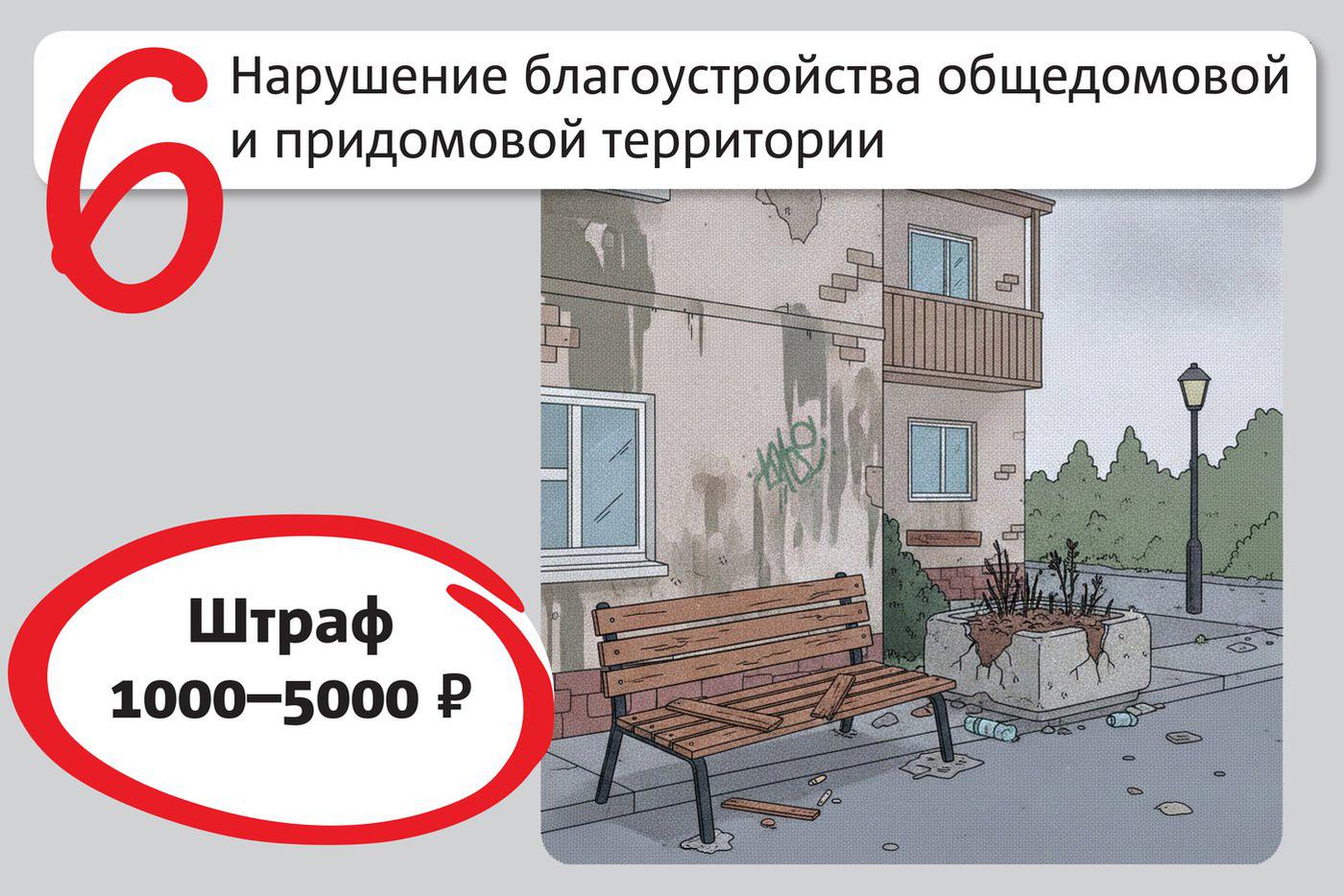 За что и на сколько могут оштрафовать собственника недвижимости в многоквартирном доме