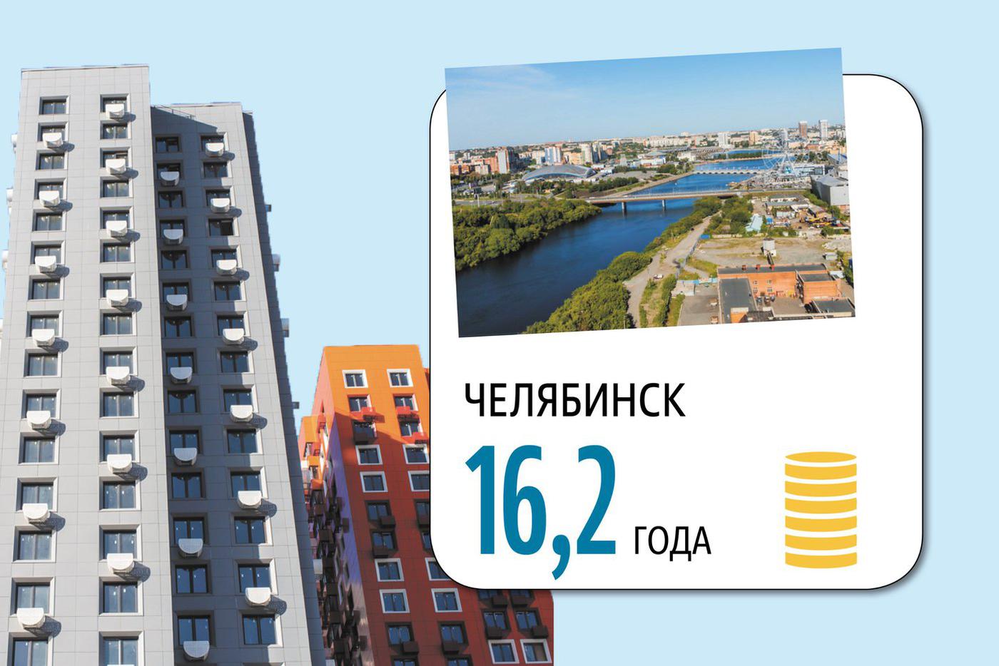 Инфографика