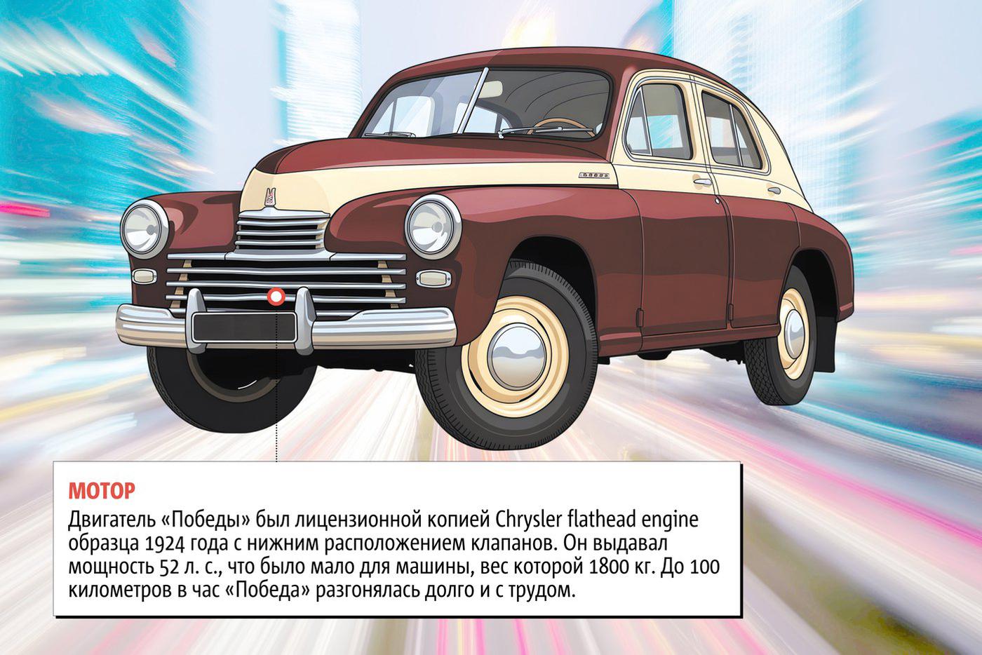 Факты о "Победе"