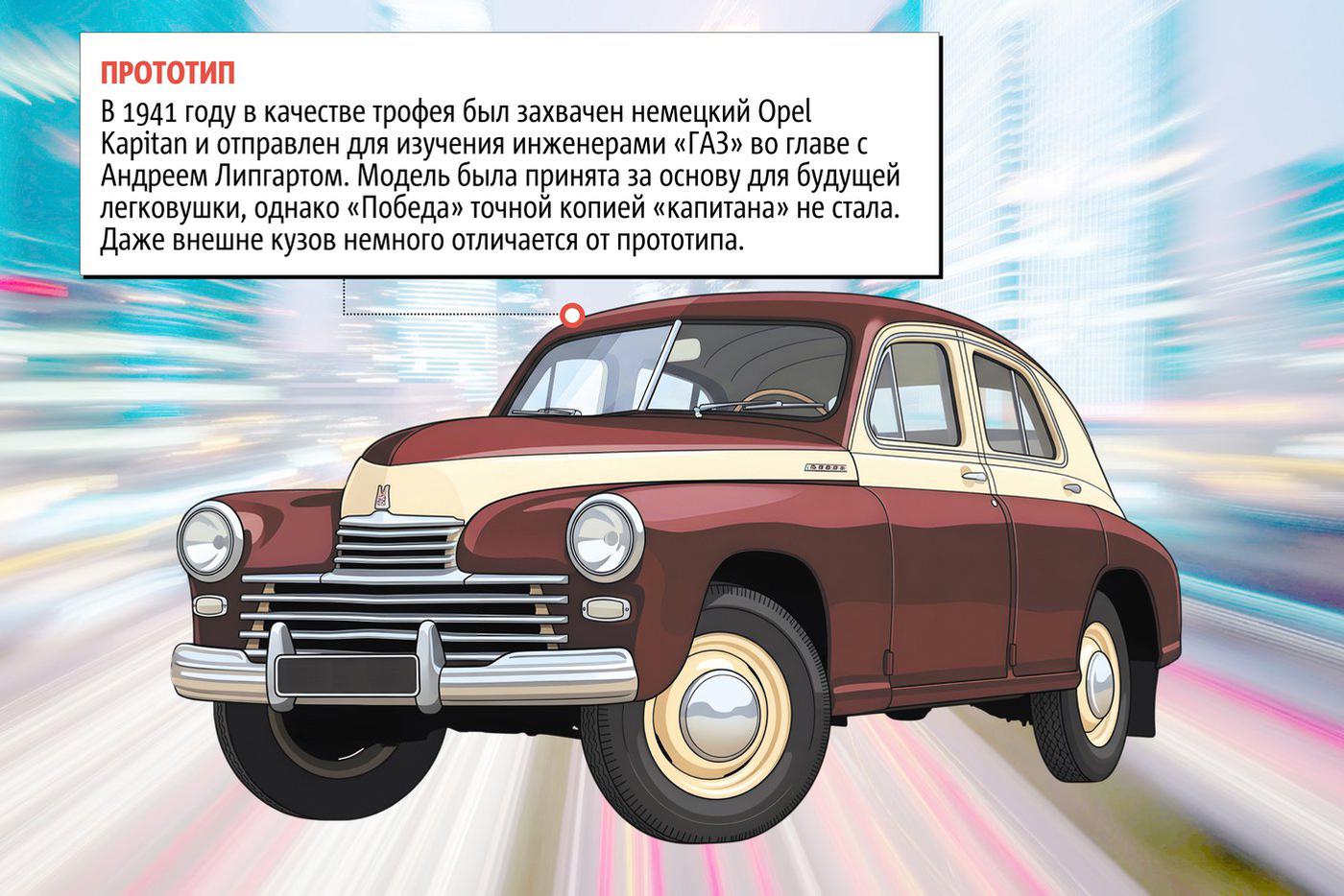 Факты о "Победе"