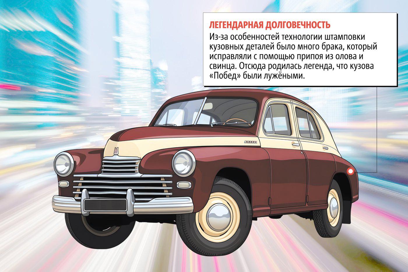 Факты о "Победе"