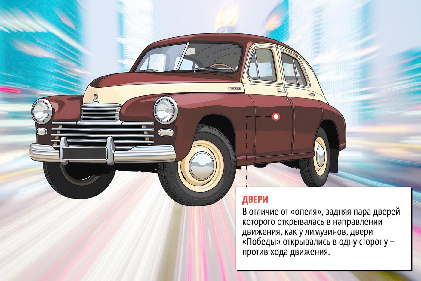 Факты о "Победе"