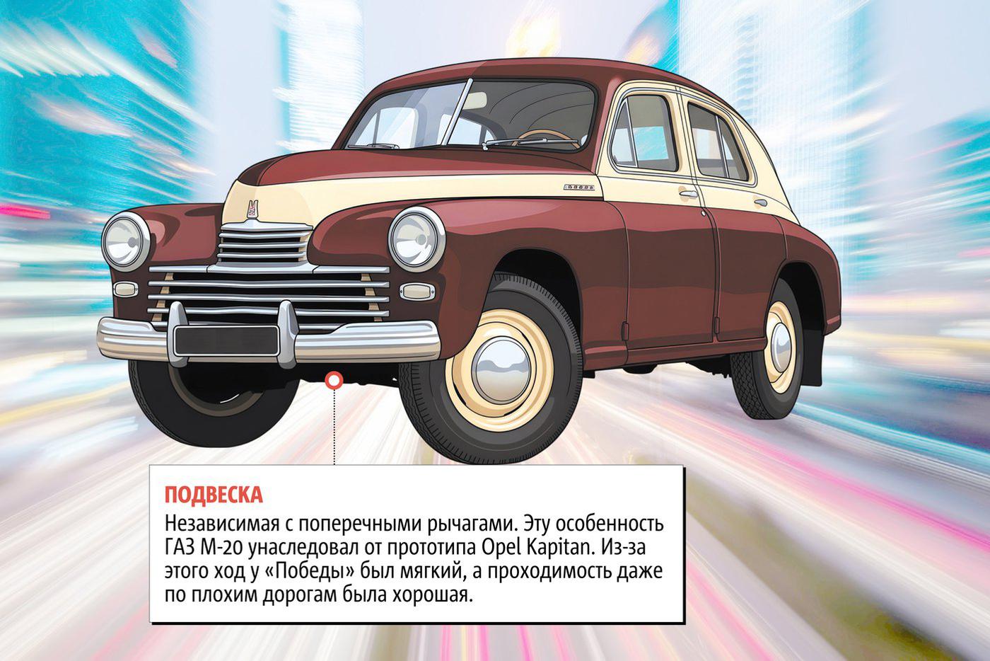 Факты о "Победе"