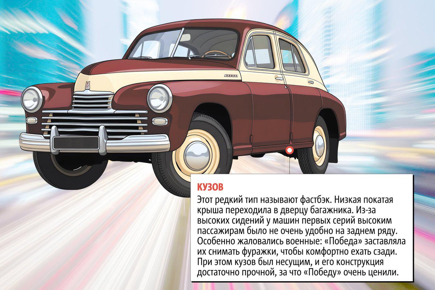 Факты о "Победе"