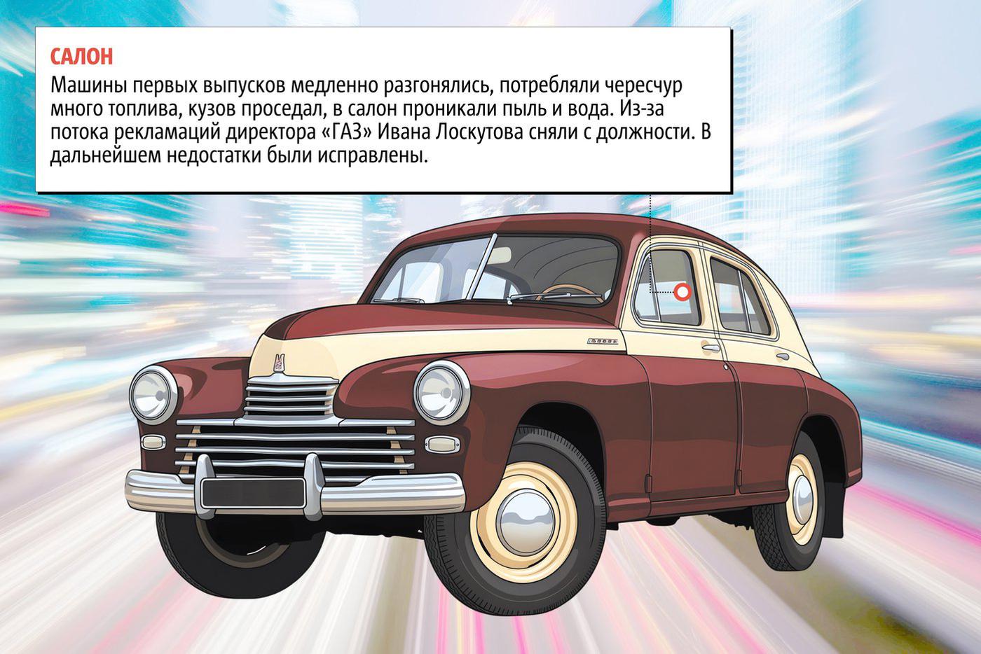 Факты о "Победе"