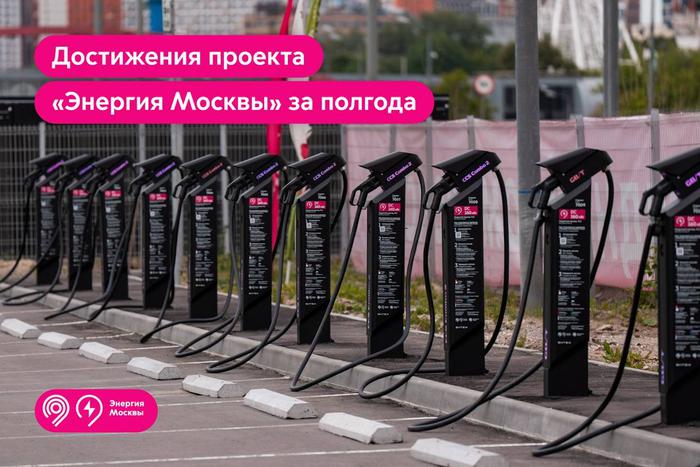 Около 250 тысяч зарядных сессий совершили пользователи на станциях проекта "Энергия Москвы" за полгода