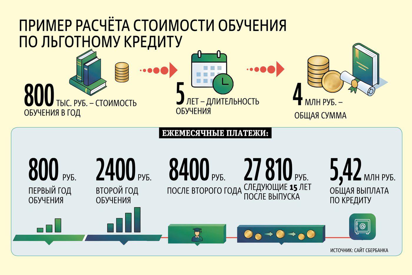 Цифры