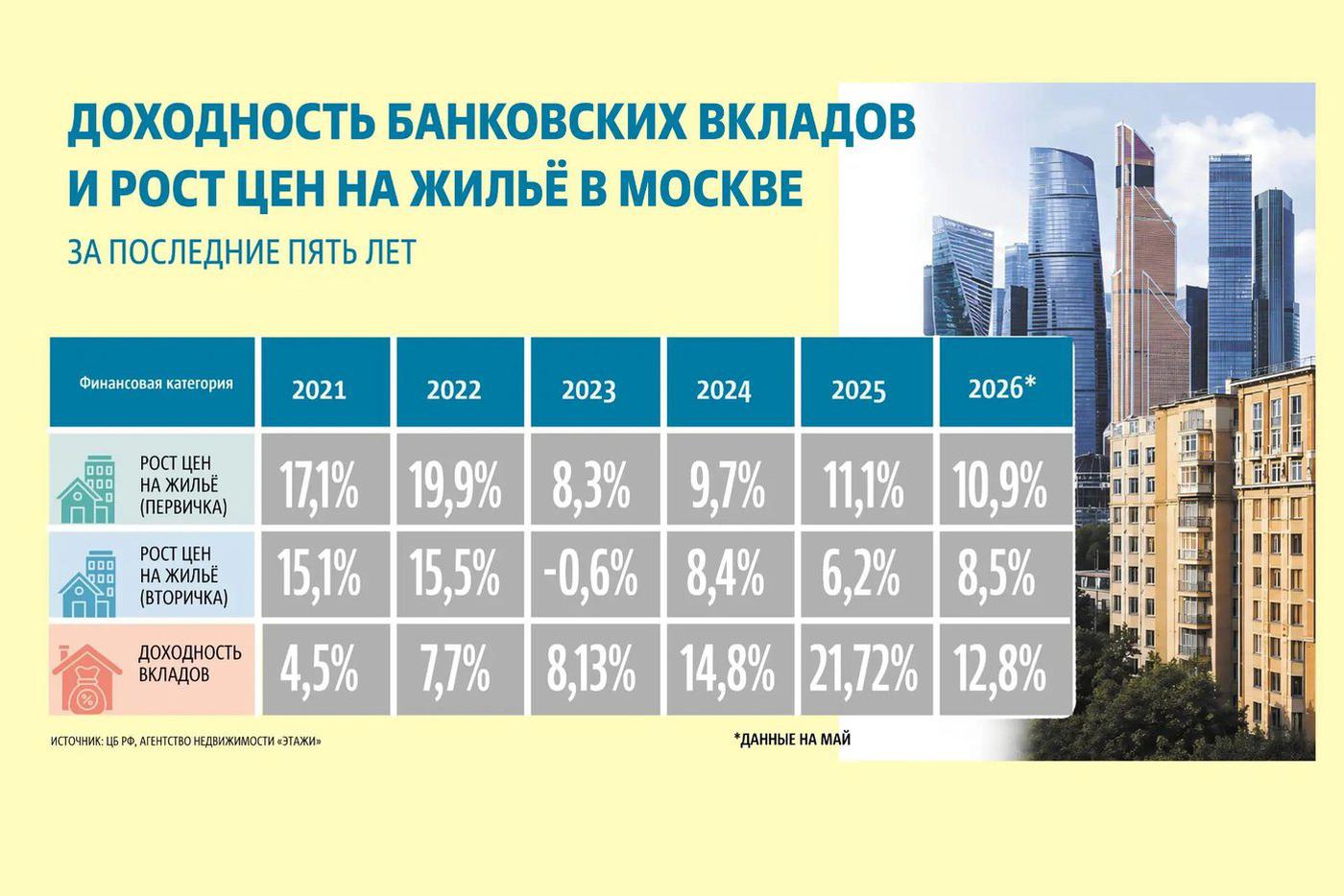 Инфографика