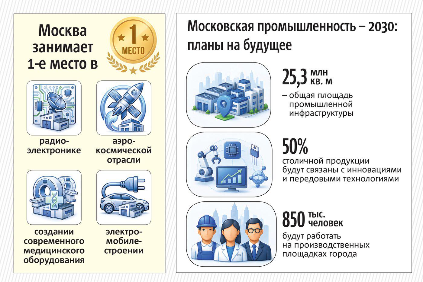 Достижения и планы на будущее.
