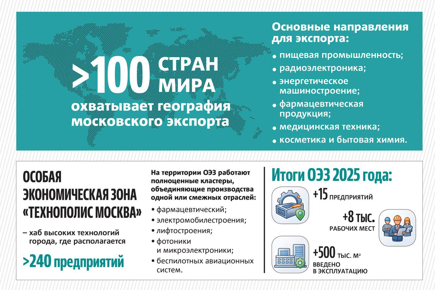 Подробнее об ОЭЗ "Технополис Москва".