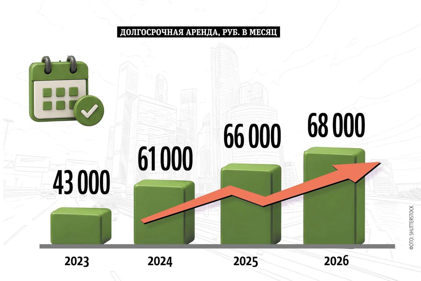 Инфографика