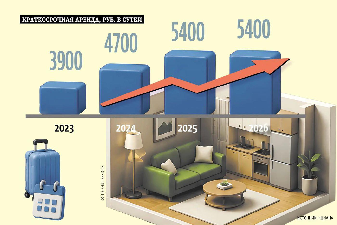 Инфографика