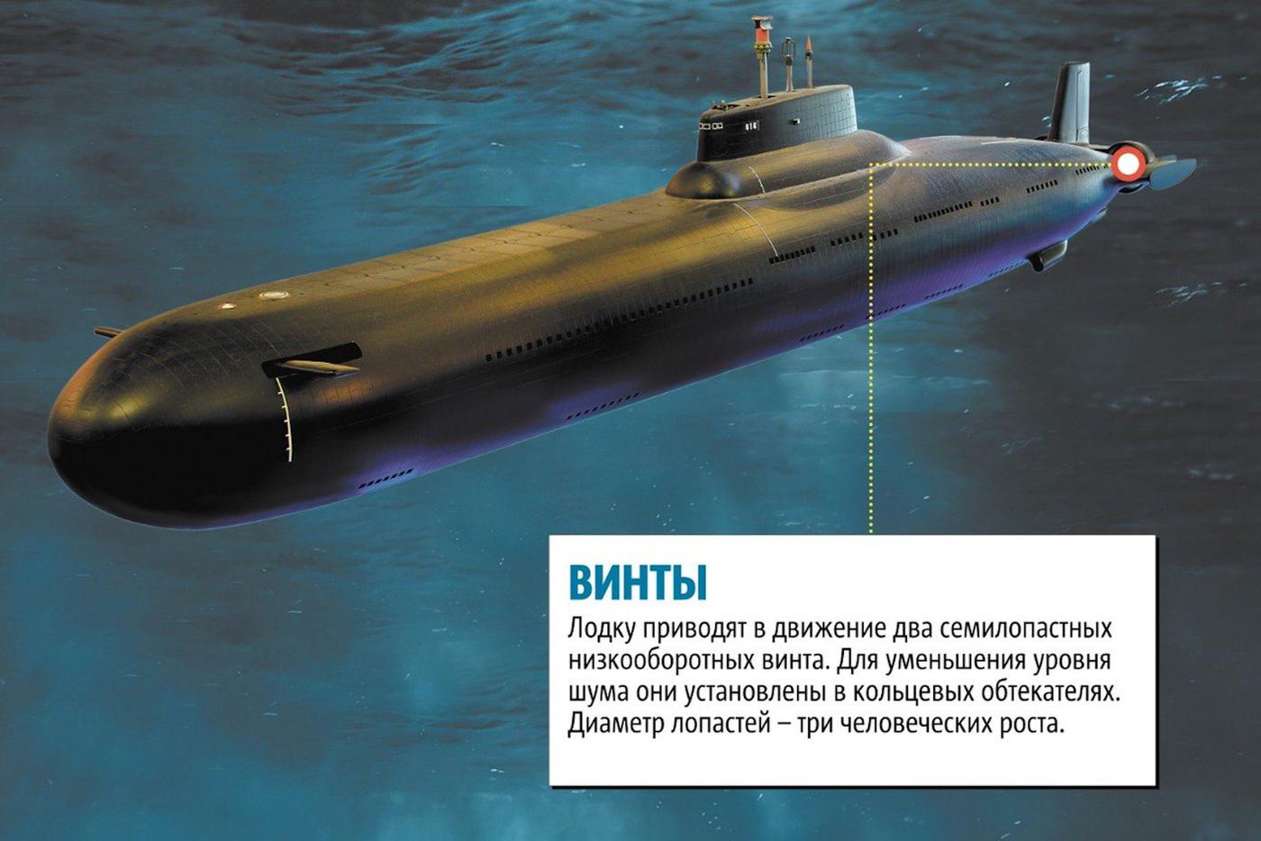 Русская "Акула".