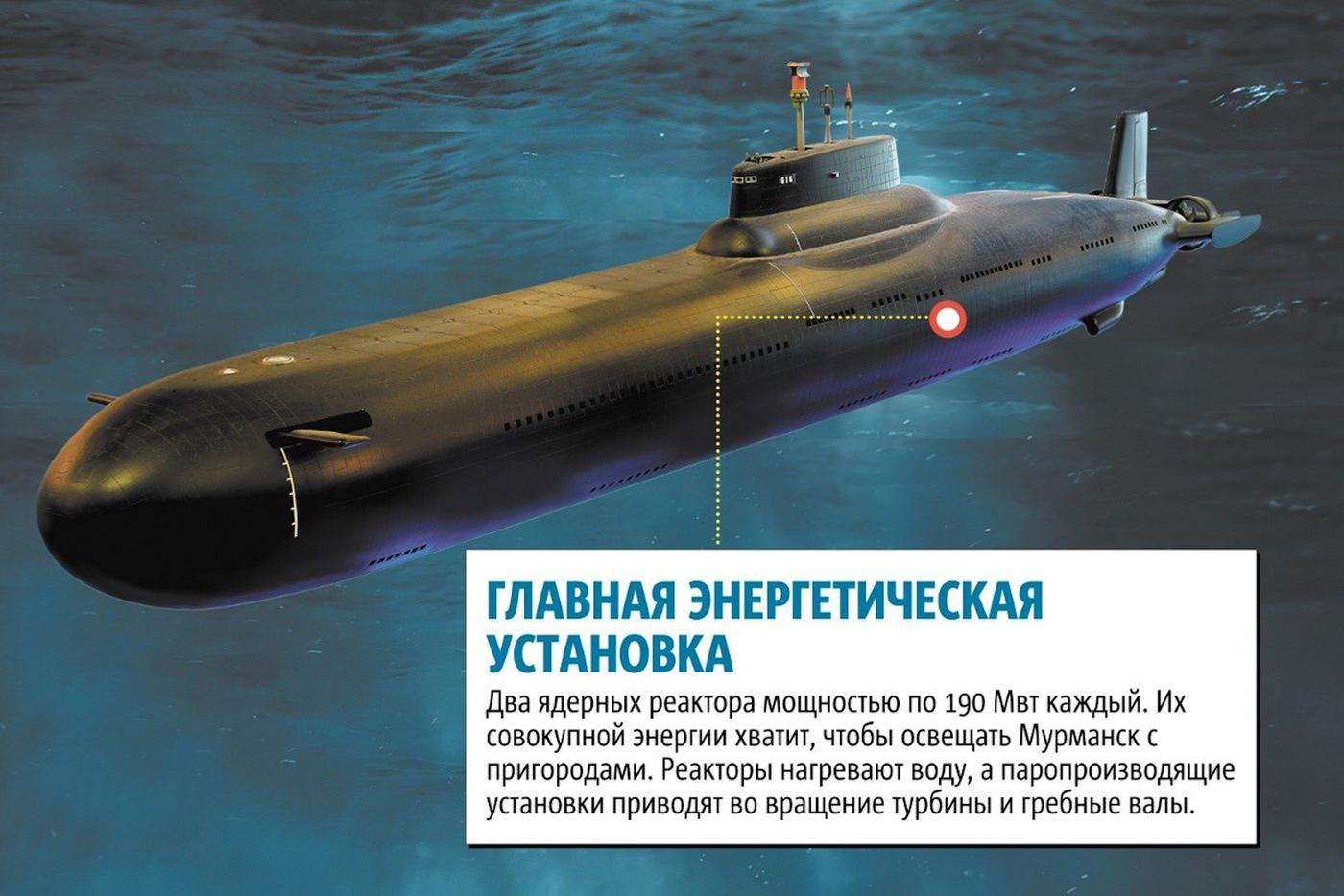 Русская "Акула".