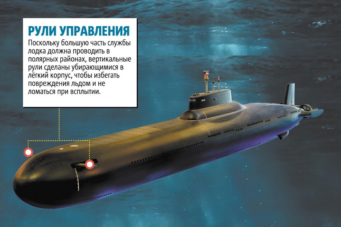 Русская "Акула".
