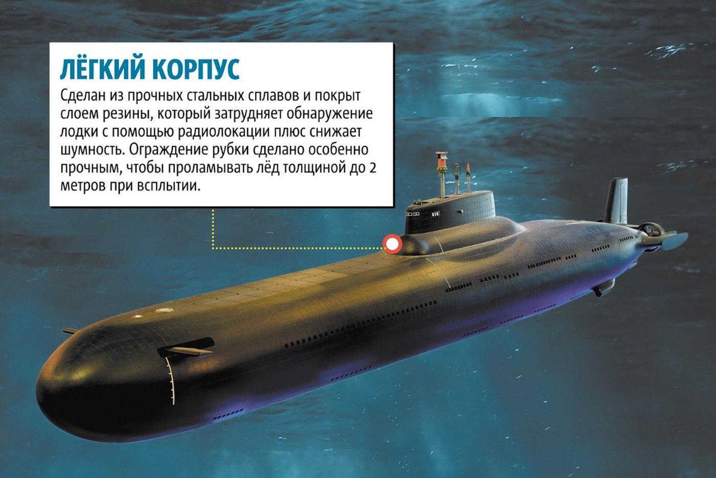 Русская "Акула".