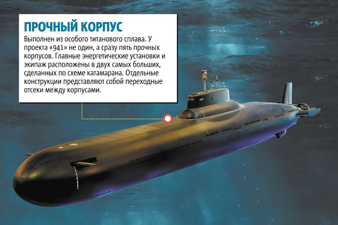 Русская "Акула".