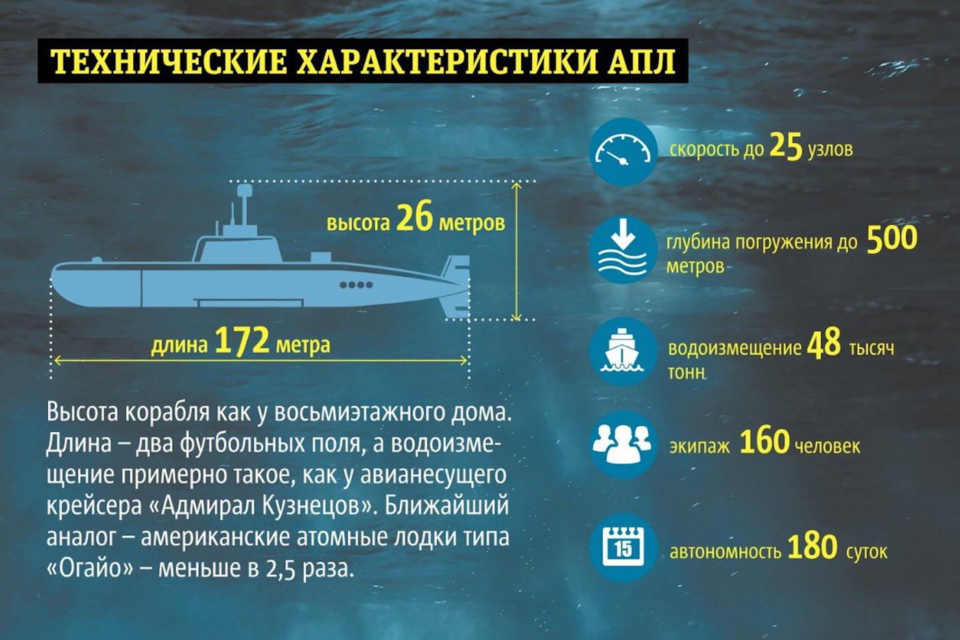 Русская "Акула".