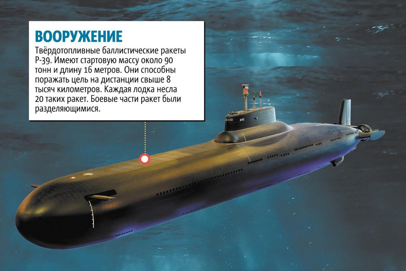 Русская "Акула".