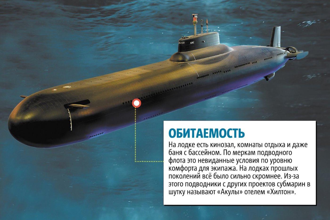 Русская "Акула".