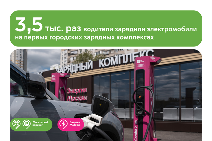 На первых городских зарядных хабах у метро "Волоколамская" и МЦК "Измайлово" зарядили электромобили более 3,5 тысячи раз