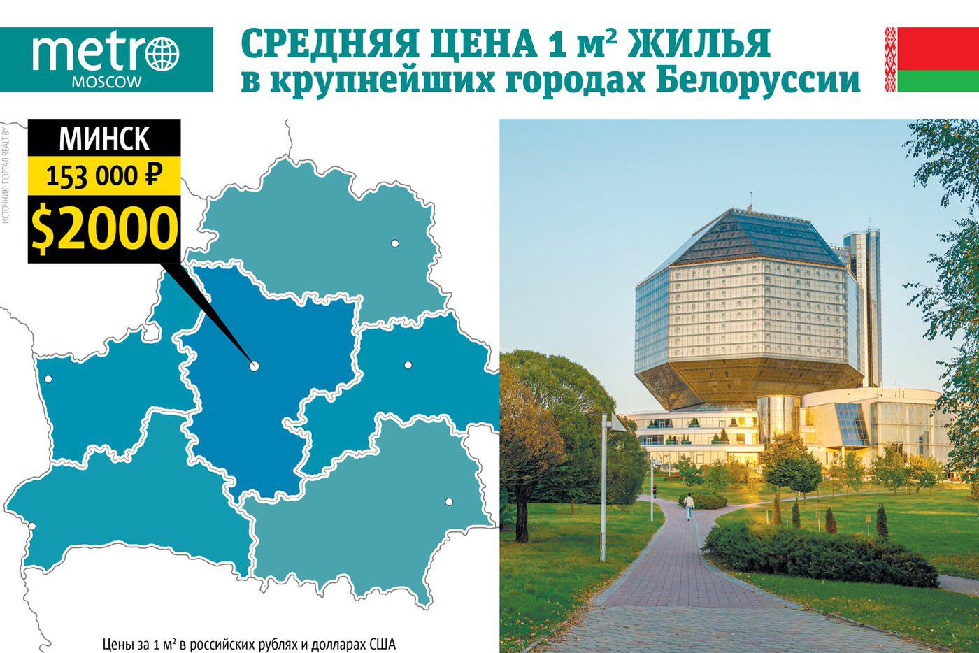 Инфографика
