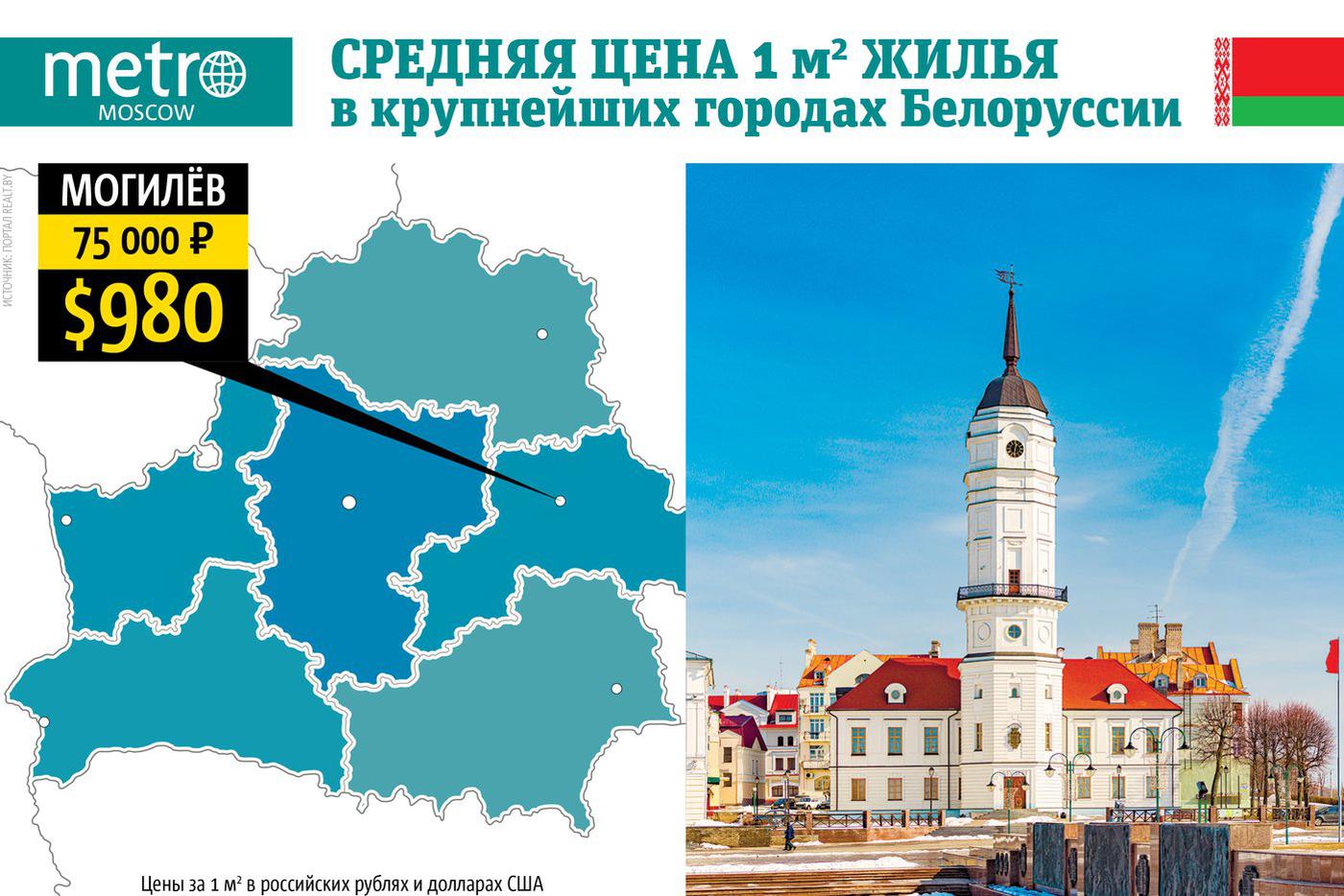 Инфографика