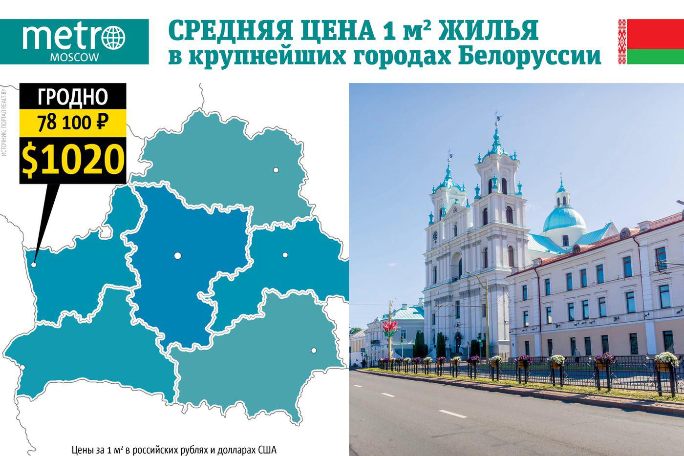 Инфографика