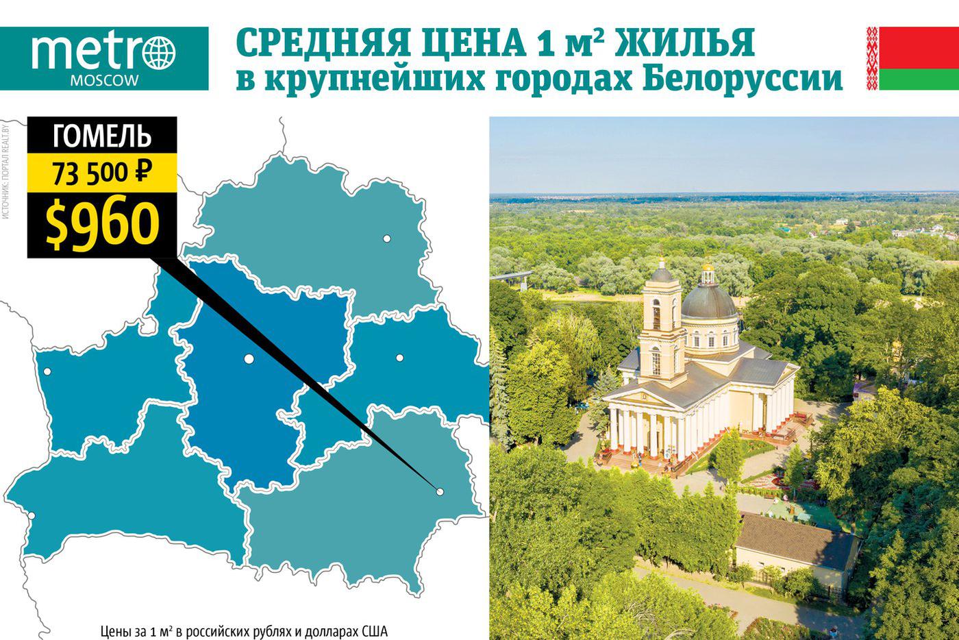 Инфографика